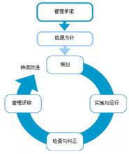 能源管理体系运行模式图